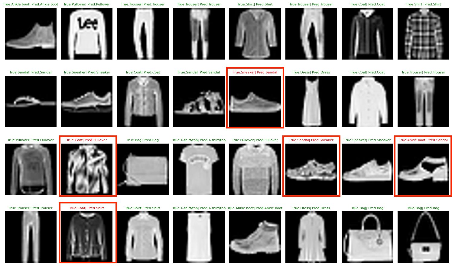 ๐ย ๐๐๐ฆ๐ฒ๐ฌ๐ญ๐ข๐๐ฒ๐ข๐ง๐ ๐๐จ๐ง๐๐ฎ๐ฌ๐ข๐จ๐ง ๐๐๐ญ๐ซ๐ข๐ฑ confusion matrix classification